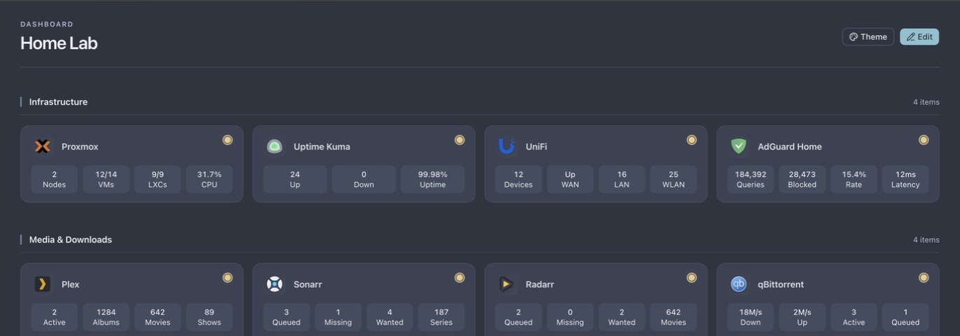 Labitat dashboard showing infrastructure and media service metrics