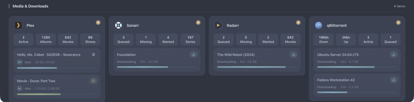 Active Plex sessions and download queues in Labitat